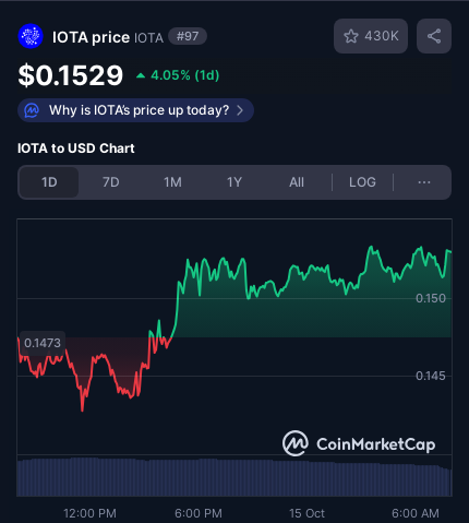 tanglelytics's tweet image. 🚀

#IOTA #crypto #pricealert #cryptoalerts