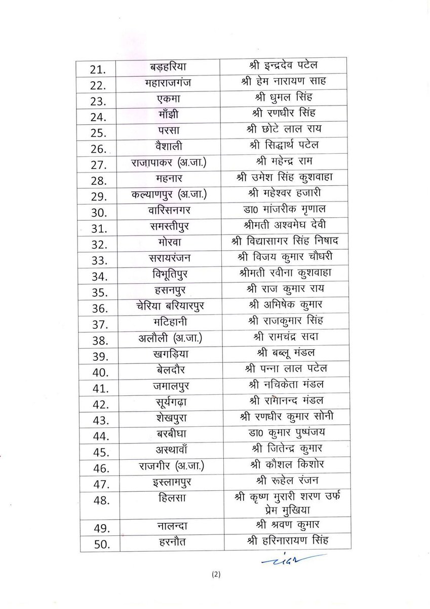 ramnivaskumar's tweet image. जेडीयू का आधिकारिक लिस्ट जारी।
ये सभी लिस्ट में शामिल हैं:-
1. मोकामा - अनंत सिंह
2. मटिहानी - राजकुमार सिंह
3. एकमा- धूमल सिंह
4. सरायरंजन- विजय चौधरी
5. काटी- अजीत कुमार
6. बरबीघा- कुमार पुष्पंजय
घोसी पर माथापच्ची चालू है..,