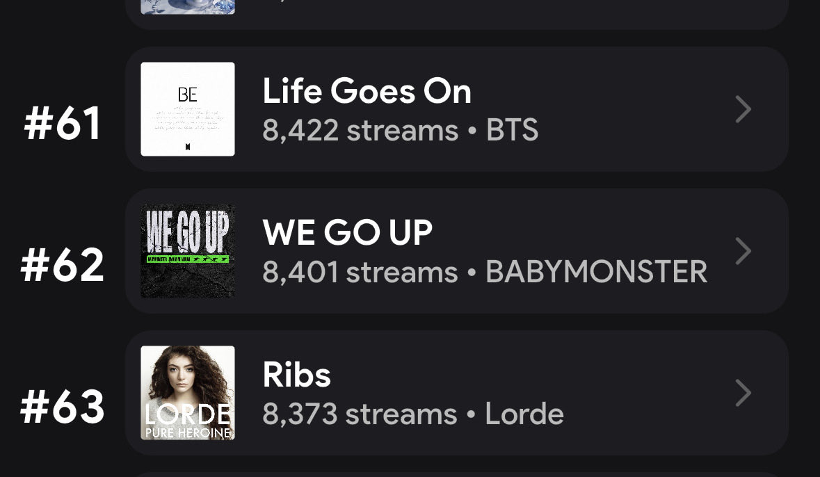 we go up is increasing in streams again on stats fm. stream on spotify
