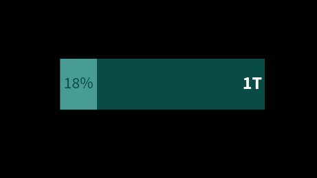 Paolo Ardoino 🤖 (@paoloardoino) on Twitter photo 