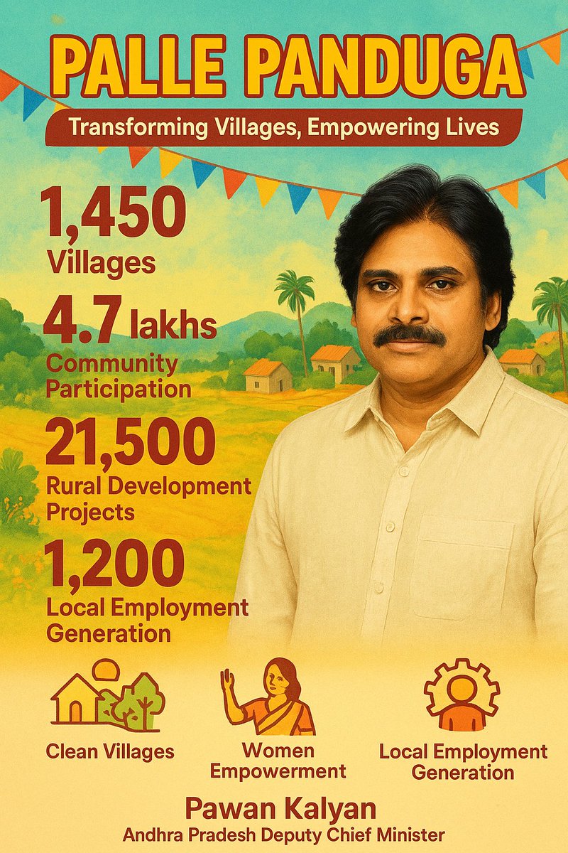 venkat_110's tweet image. Under the dynamic leadership of Andhra Pradesh Deputy CM Shri @PawanKalyan, #PallePanduga has transformed thousands of villages through development empowerment, and employment. 🌾✨

Now, get ready for PallePanduga2.0  a new wave of rural transformation! 🚜💚

Transforming…