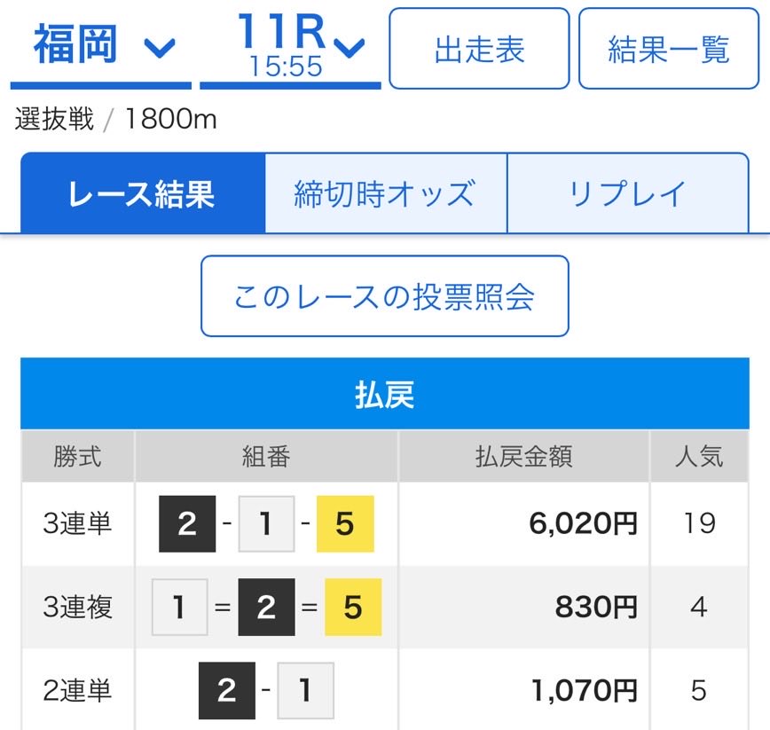 6点厚め👺👺👺👺

旨旨高配当ぶち抜き🎯🎯🎯🎯

しっかり厚めって所が完璧過ぎるがな💯

2連Ｖ（2連勝）制覇🌈🌈🌈🌈

無料予想配布👉x.gd/pgkVx

#競艇
#競艇予想
#競艇予想屋
#ボート
#ボートレース
#ボートレース予想
#無料予想
#LINEオプチャ
#ギャンブル