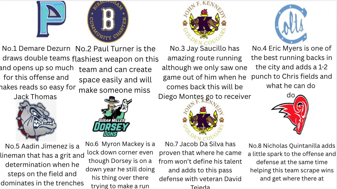 TOP 8 TRANSFERS THIS SZN! Opinion Based