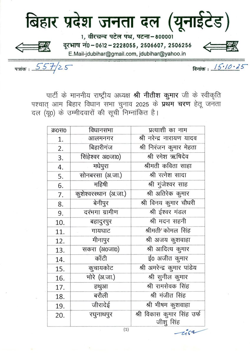 nitishpatel_jdu's tweet image. बिहार विधानसभा चुनाव-2025 के लिए जनता दल (यूनाइटेड) की पहली लिस्ट।
सभी को जीत की अग्रिम बधाई एवं शुभकामनाएं।
#25Se30FirSeNitish #2025फिर_से_नीतीश 

#Bihar #JDU #JanataDalUnited
#BiharElections2025