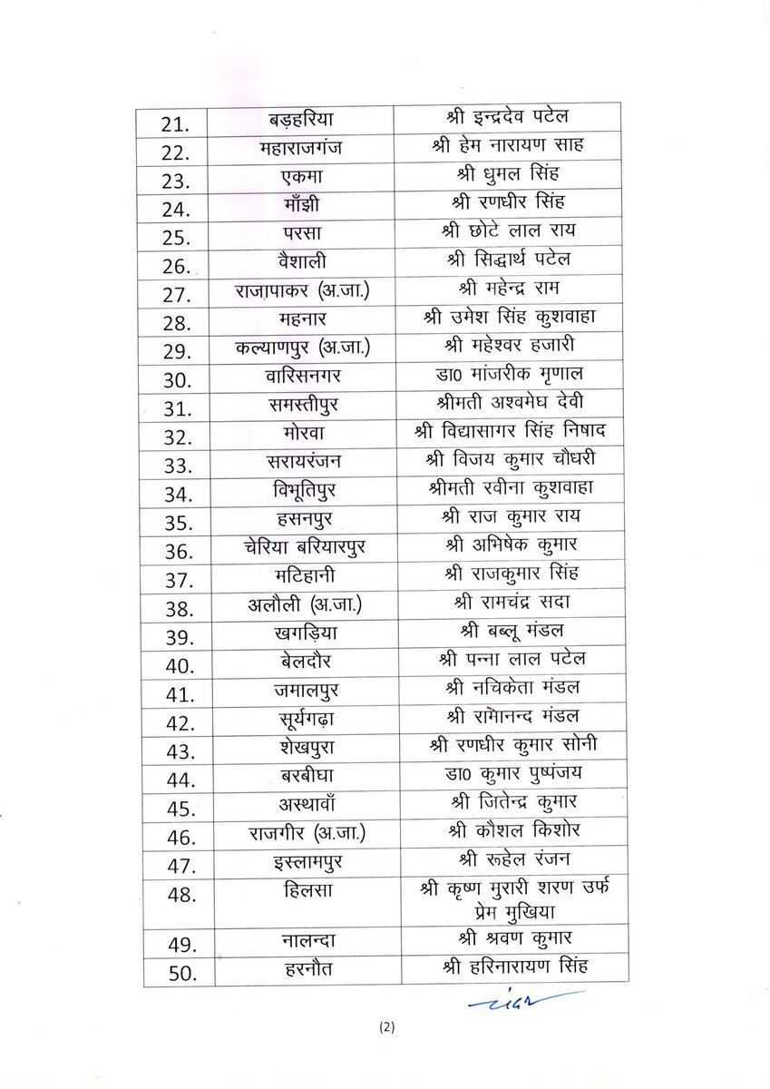 nitishpatel_jdu's tweet image. बिहार विधानसभा चुनाव-2025 के लिए जनता दल (यूनाइटेड) की पहली लिस्ट।
सभी को जीत की अग्रिम बधाई एवं शुभकामनाएं।
#25Se30FirSeNitish #2025फिर_से_नीतीश 

#Bihar #JDU #JanataDalUnited
#BiharElections2025