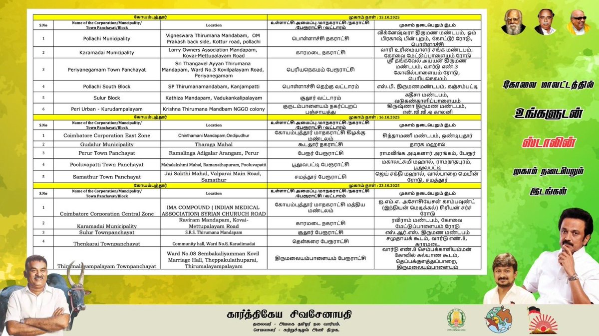ksivasenapathy's tweet photo. கோவை மாவட்டத்தில் உங்களுடன் ஸ்டாலின் முகாம் நடைபெறும் இடங்கள்!
#ungaludanstalin #camp #welfare #DMK #DMKEnvironmentWing #MKStalin
@mkstalin @arivalayam @DMKEnvironWing https://t.co/W6552e9O4R