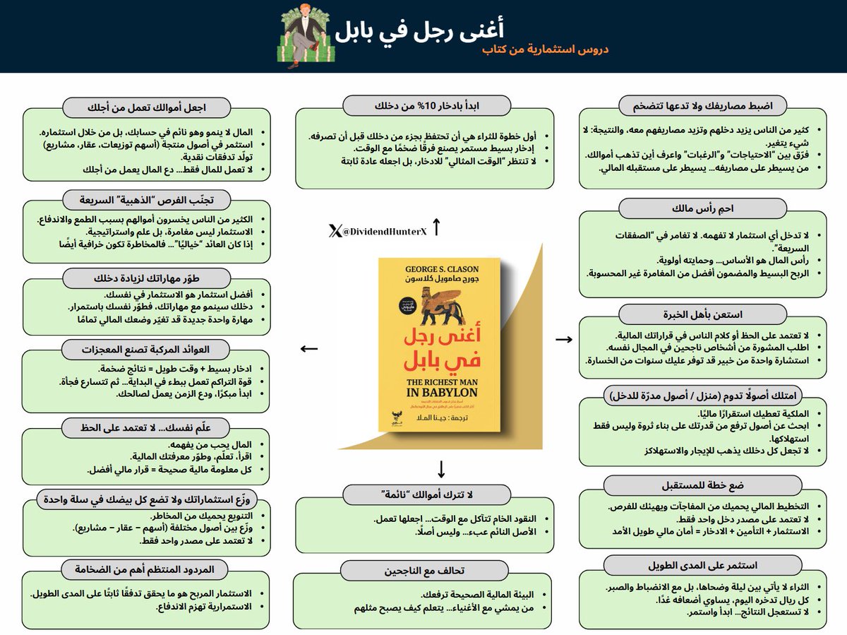 كتاب " اغنى رجل في بابل " ، انكتب قبل قرن من الزمن لكن دروسه لا زالت صالحة لكل مكان وزمان

- في الصورة لخصت لك اغلب الدروس الي تناولها الكتاب بشكل سريع ، احفظها عندك 👍🏻