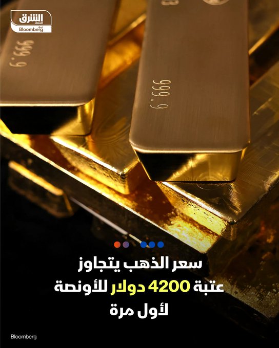 4200 دولار للأونصة.. الذهب يُعيد كتابة التاريخ - سعر الذهب زاد بنحو 1.4% أو 58 دولارا ليقفز فوق 4200 دولار للأونصة مع استمرار الطلب القوي على الملاذ الآمن - المعدن الأصفر يتلقى الدعم من رهانات خفض الفيدرالي للفائدة والتصعيد التجاري بين أميركا والصين. تابعوا اقتصاد الشرق للمزيد 
