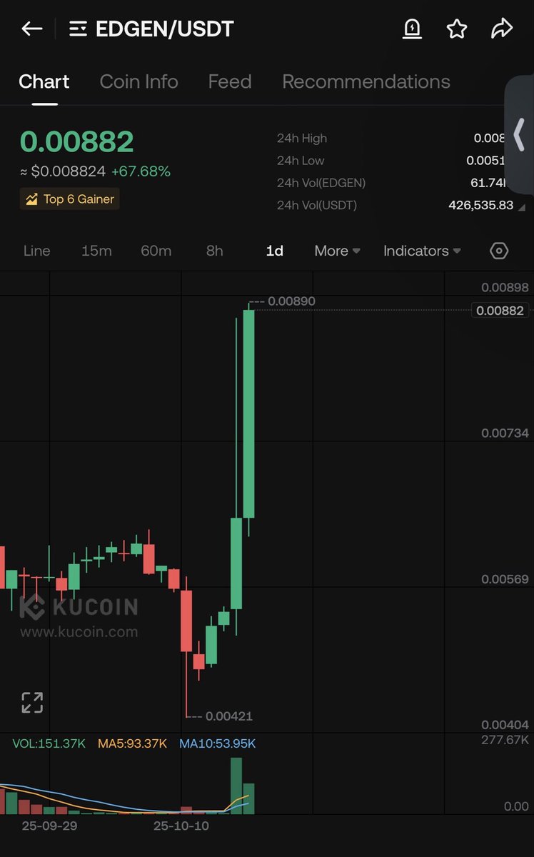 BitcoinHabebe tweet media