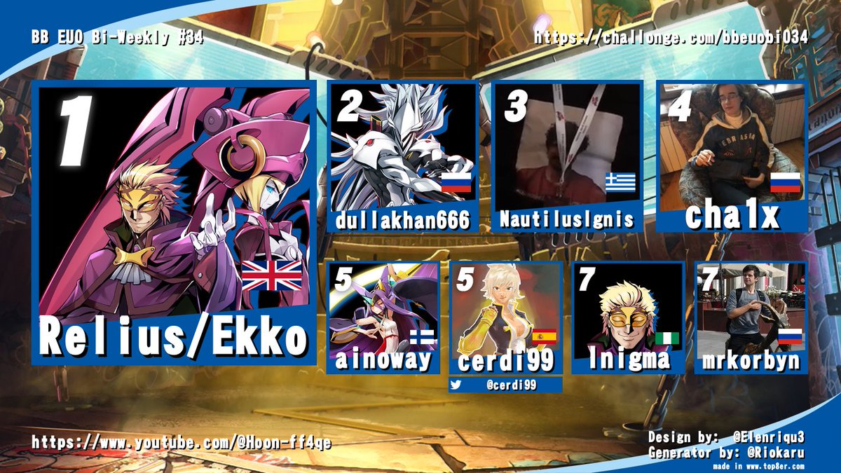 Hoon (@hoonbbcf) on Twitter photo Congratulations to our BBEUOBI #34 Top8!
Well played everyone and thank you for playing!
See you again next week for the special event :) Congratulations to our BBEUOBI #34 Top8!
Well played everyone and thank you for playing!
See you again next week for the special event :)