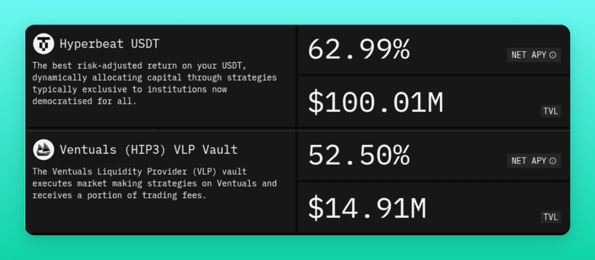 wow... <a href="/0xHyperBeat/">Hyperbeat</a> hbUSDT and VLP vaults have a crazy APY

Their automated strategies obviously work exactly as they should

Depositing in the hbUSDT gives higher APY and points for various protocols but the VLP should also give <a href="/ventuals/">Ventuals</a> points, so..⚖️

btw, i think $BEAT TGE