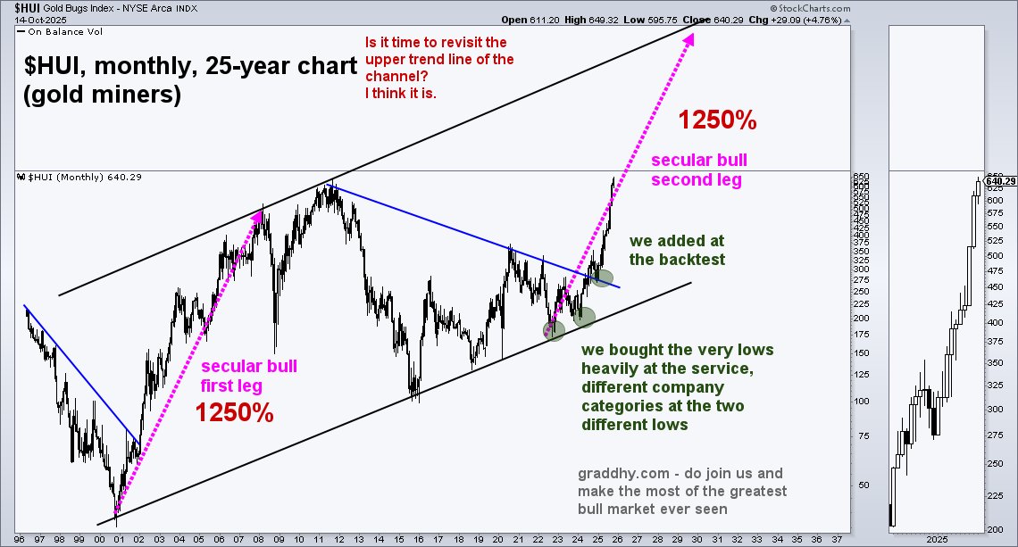 Graddhy - Commodities TA+Cycles tweet media