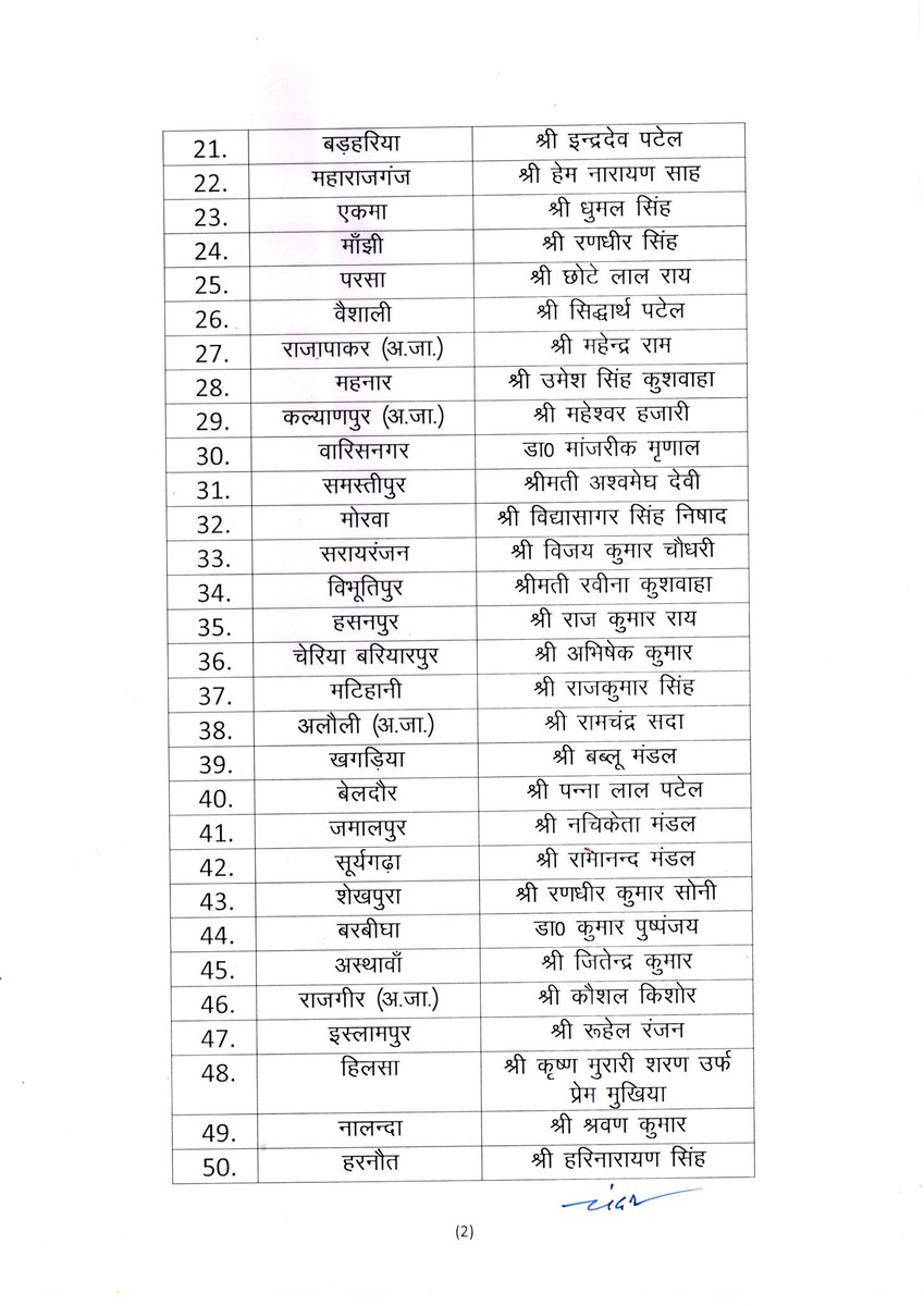 MsforIndia's tweet image. जेडीयू ने जारी की 57 उम्मीदवारो की पहली सूची
