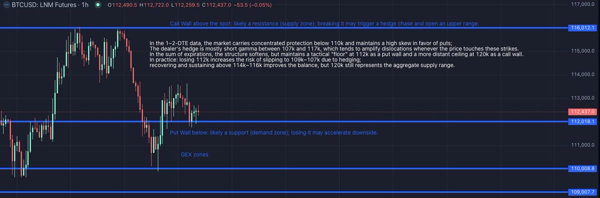 Atingimos cada ponto do nosso estudo com precisão espetacular. O que esperar hoje? Leia em om-qs.com/quantlab/blog/…