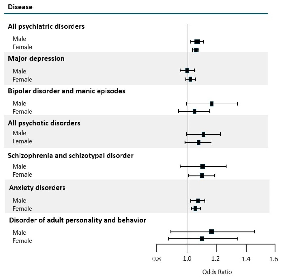 🔔#Allergies_MDPI Welcomes you to read our publication "Psychiatric Comorbidities in Adult Patients with Atopic Dermatitis: A Nationwide Cohort Study Compared to Melanocytic Naevi" by Prof. Taeuk Kang.

✅Link: brnw.ch/21wWD7P

#AtopicDermatitis #PsychiatricComorbidities