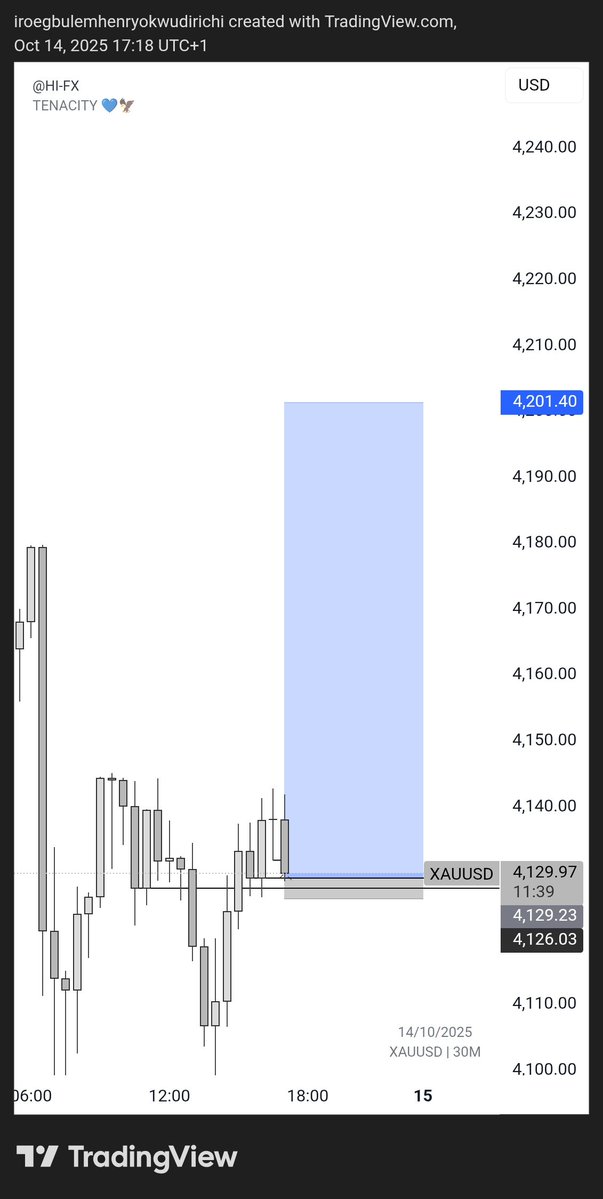 Core_analyst's tweet image. Trust the process, trade the plan 
Every chart tells a story 📈

#xauusd #SLK #msnr