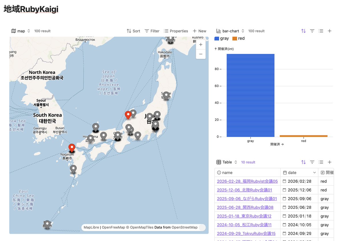 kei_q's tweet image. bar-chartが生えた
github.com/mProjectsCode/…
こうなってくるとfilterの設定がtop-levelに出てないのが煩わしくなってくるな