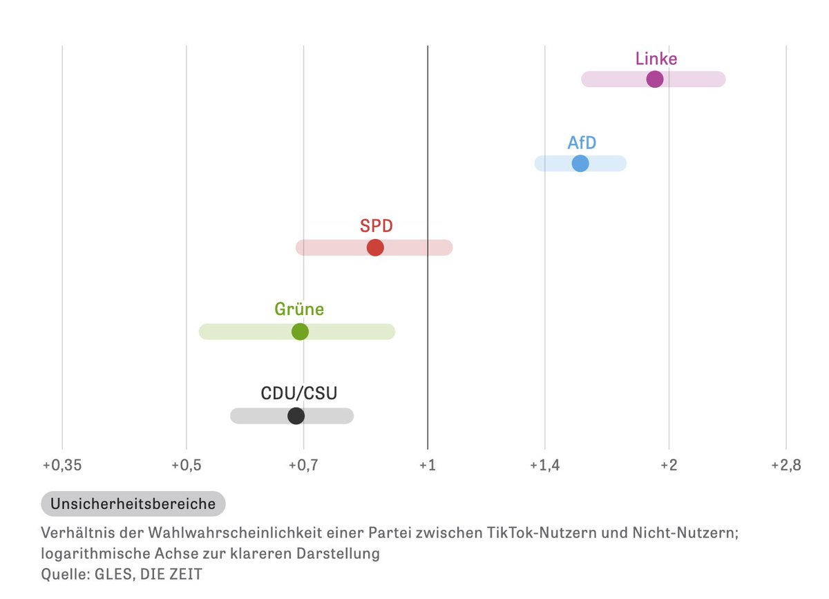 Christian Endt tweet media