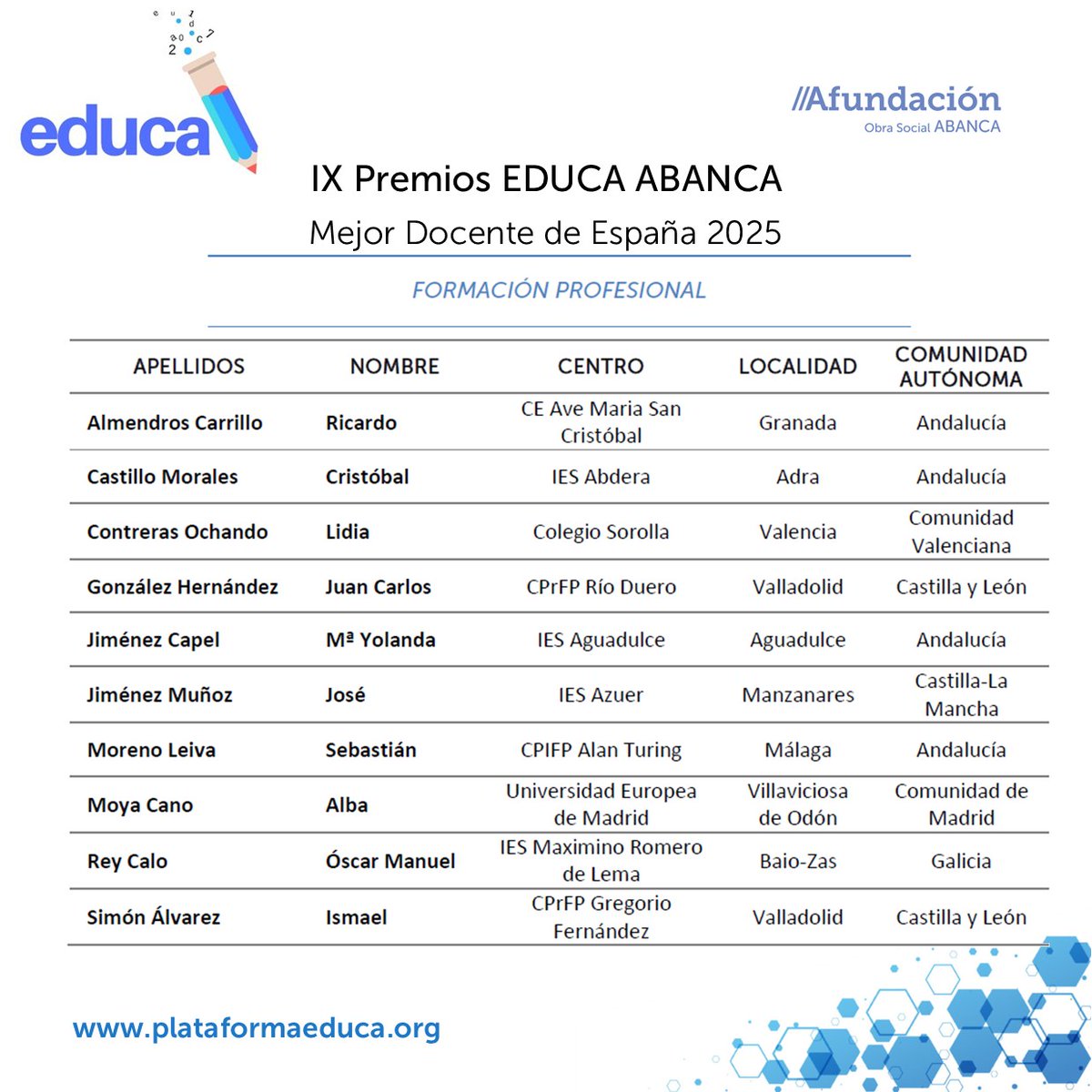 Buenos días a todos y especialmente a estos grandes profes de cada una de las categorías!💯 ¡¡Enhorabuena!! Ya sois oficialmente finalistas de los Premios EDUCA ABANCA Mejor Docente de España 2025.  Click aquí
plataformaeduca.org
Organiza: EDUCA
Colabora: <a href="/Afundacion_org/">Afundación</a>