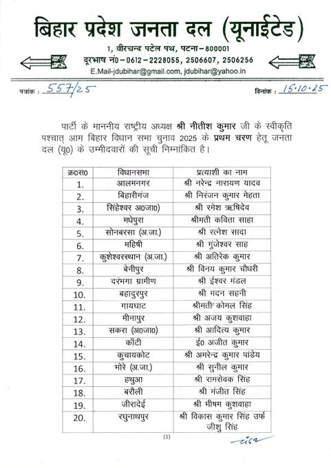 sandeepkishore_'s tweet image. JDU ने जारी की 57 उम्मीदवारों की पहली लिस्ट!