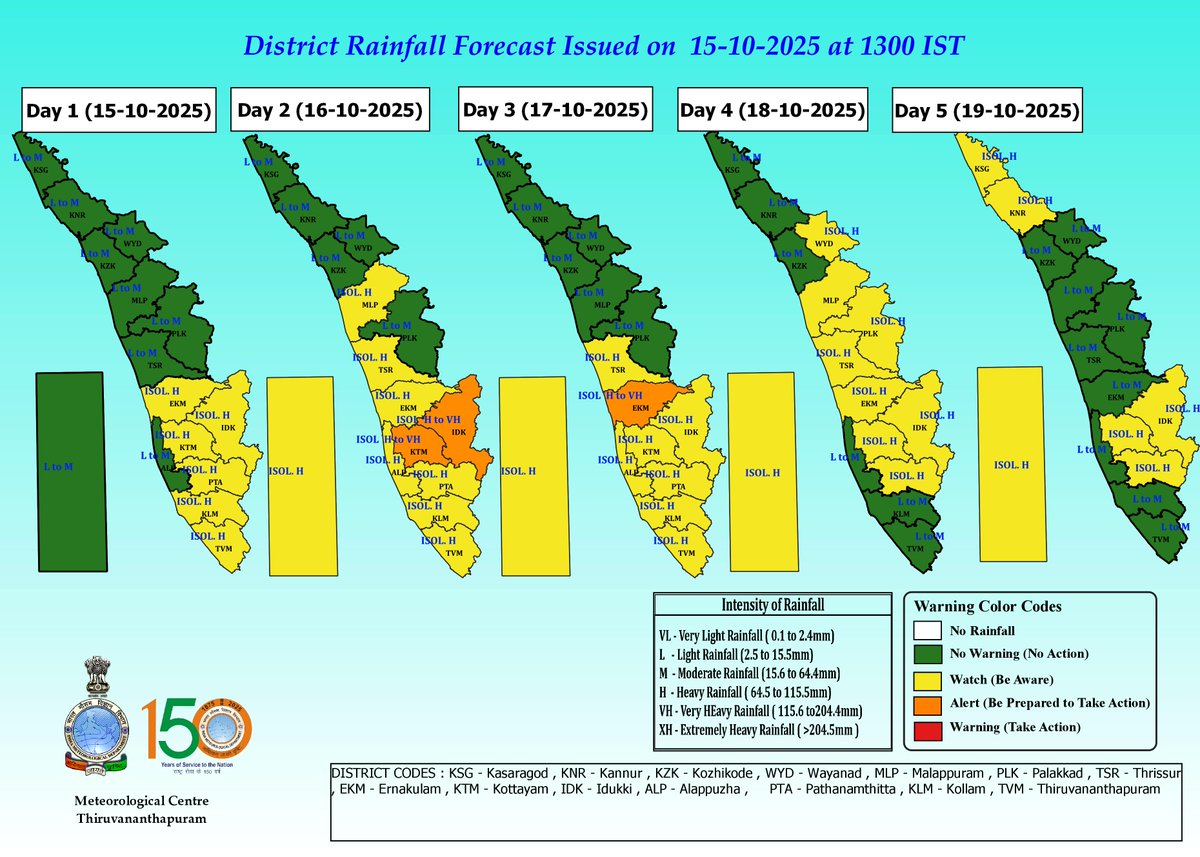Meteorological Centre, Kerala weather, Trivandrum (@imd_trivandrum) on Twitter photo 