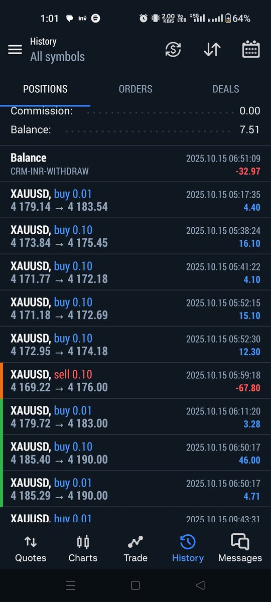 7Chandanverma's tweet photo. @365ForexTrader @XAU https://t.co/pMFmb3UeJm