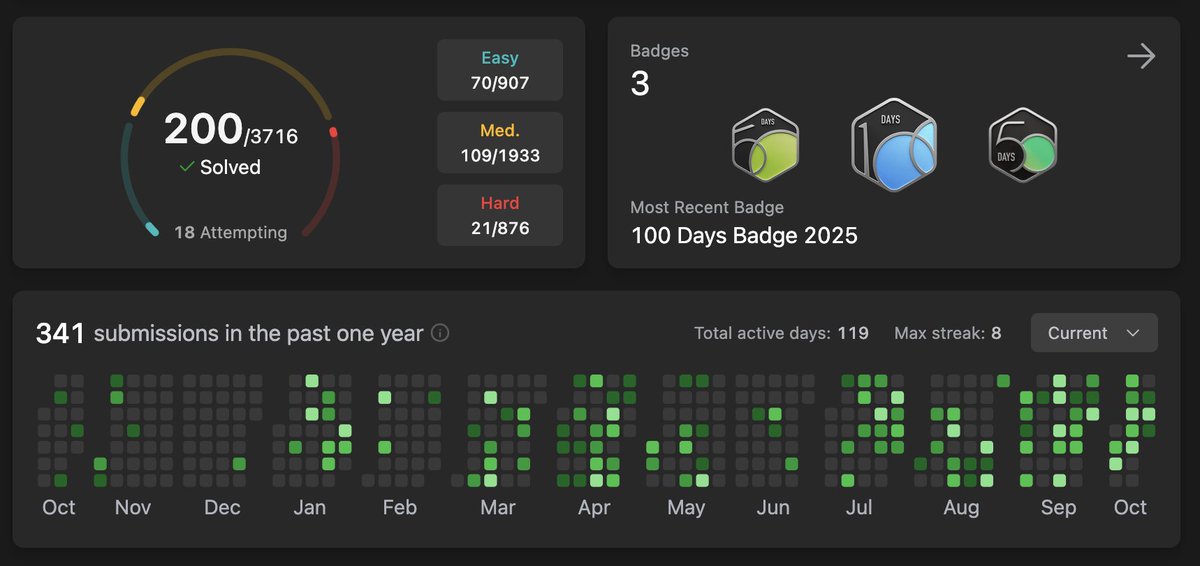 VHangEmHigh's tweet image. Finally completed the 200 questions on #LeetCode!
