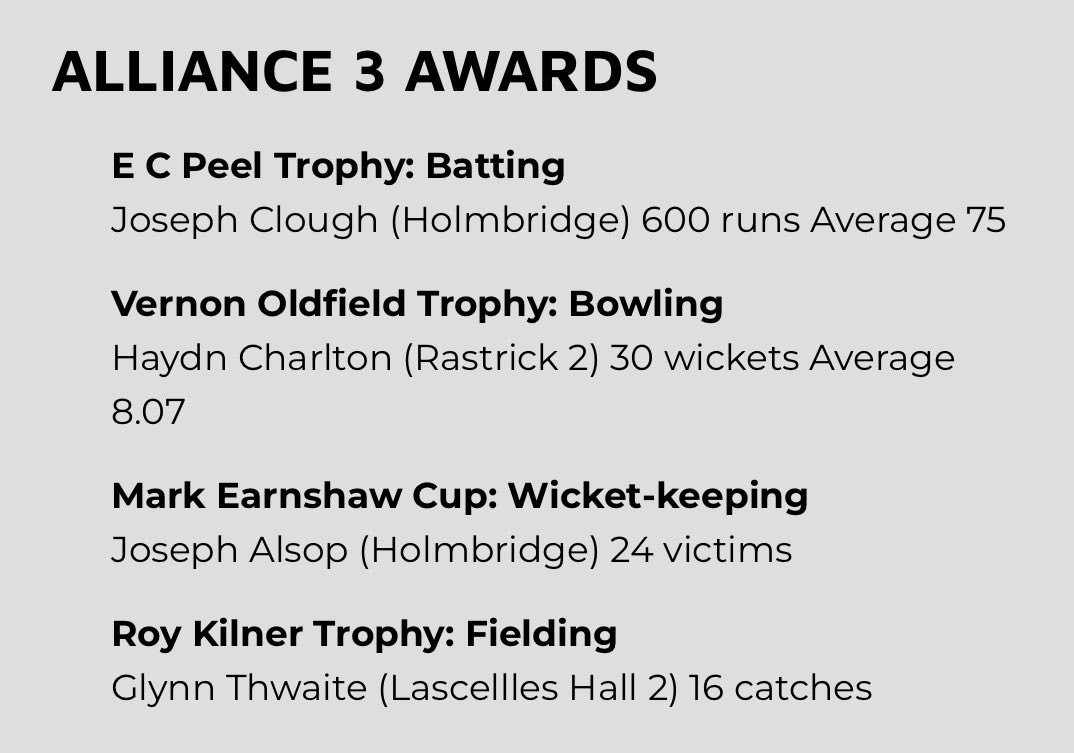 Congrats to Joe Clough and Joe Alsop for winning league awards in Alliance 3👏🏻👏🏻

huddersfieldcricketleague.co.uk/blog/award-win…