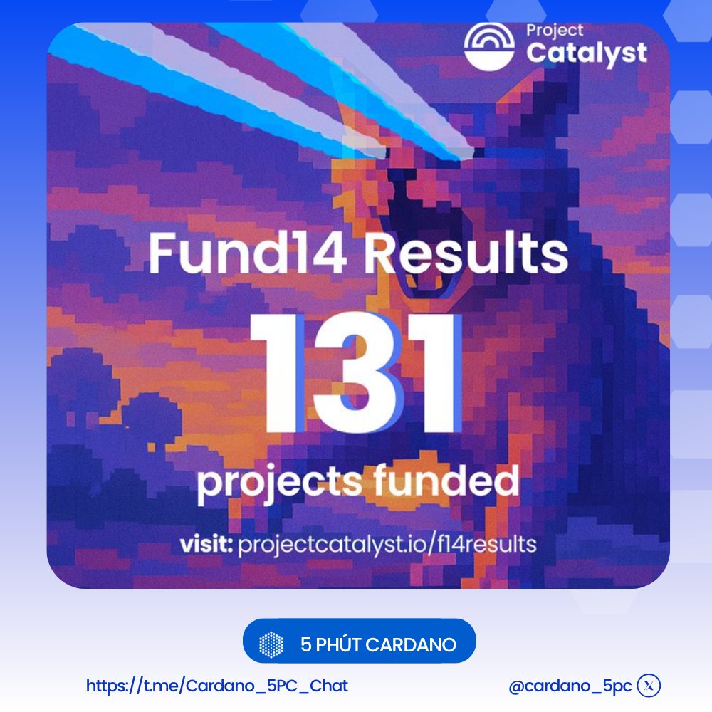 🎉 Fund14 Results are in!

The Cardano community has selected 131 outstanding projects!
📊 4,893 wallets cast 174,737 votes — totaling 1.75B ADA.
Over 2,200 projects funded so far, with nearly 1,500 completed.
👏 5PC thanks everyone who voted and congratulates all funded teams!