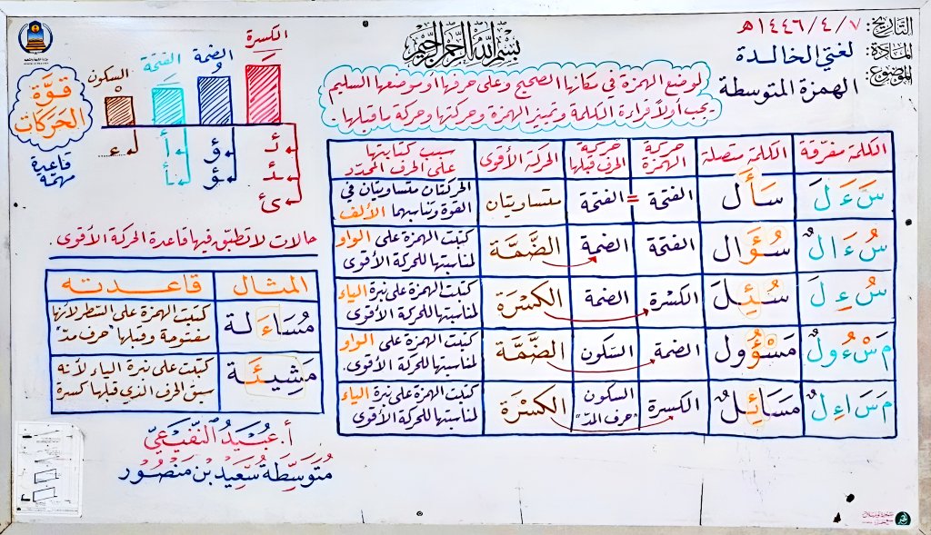 obaidalnofaey99's tweet image. تبسيط وشرح درس #الهمزة_المتوسطة للمرحلة المتوسطة .