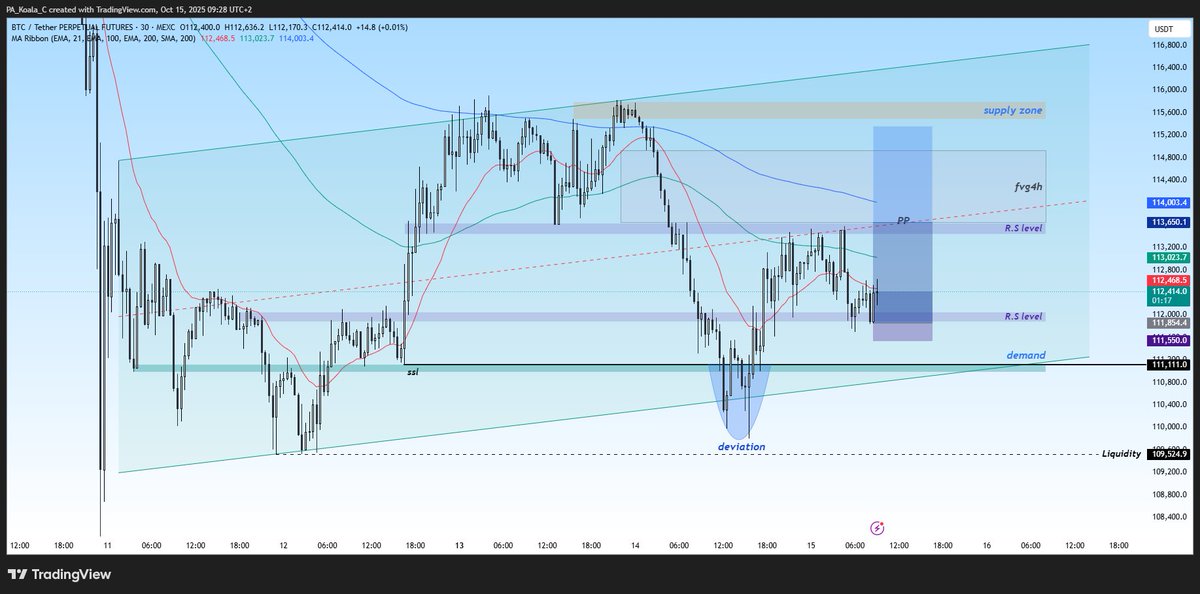 pakoalac's tweet image. It's tomorrow, time to bid on #highcaps... 

Some of the setups I'm in...

#BTC #DOGE #DYDX #APT #ASTER #UNIS