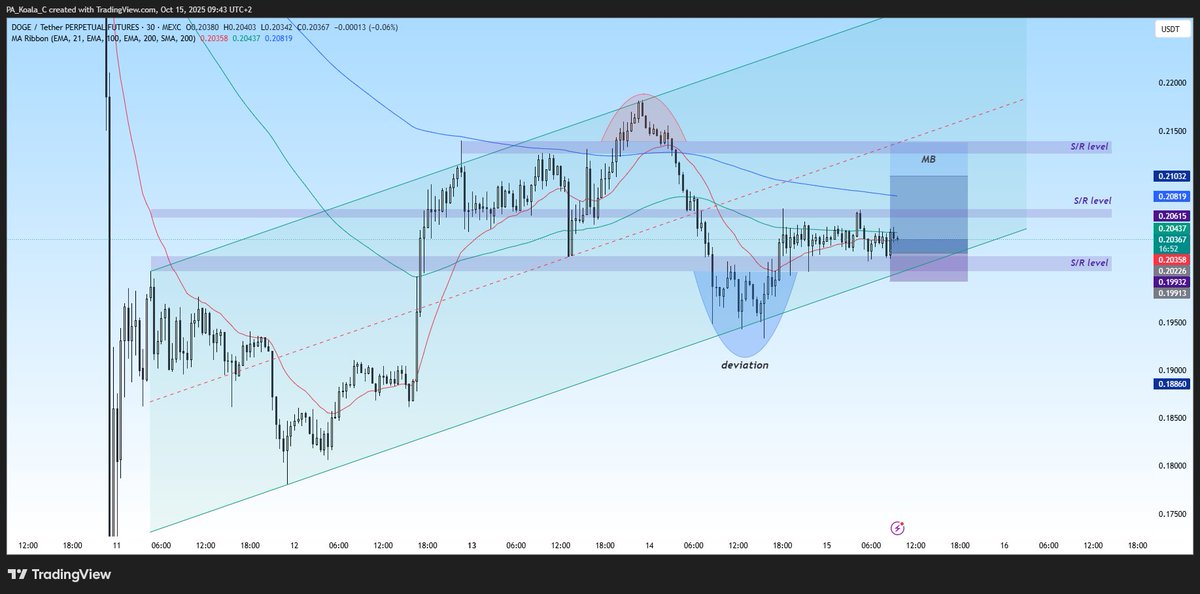 pakoalac's tweet image. It's tomorrow, time to bid on #highcaps... 

Some of the setups I'm in...

#BTC #DOGE #DYDX #APT #ASTER #UNIS