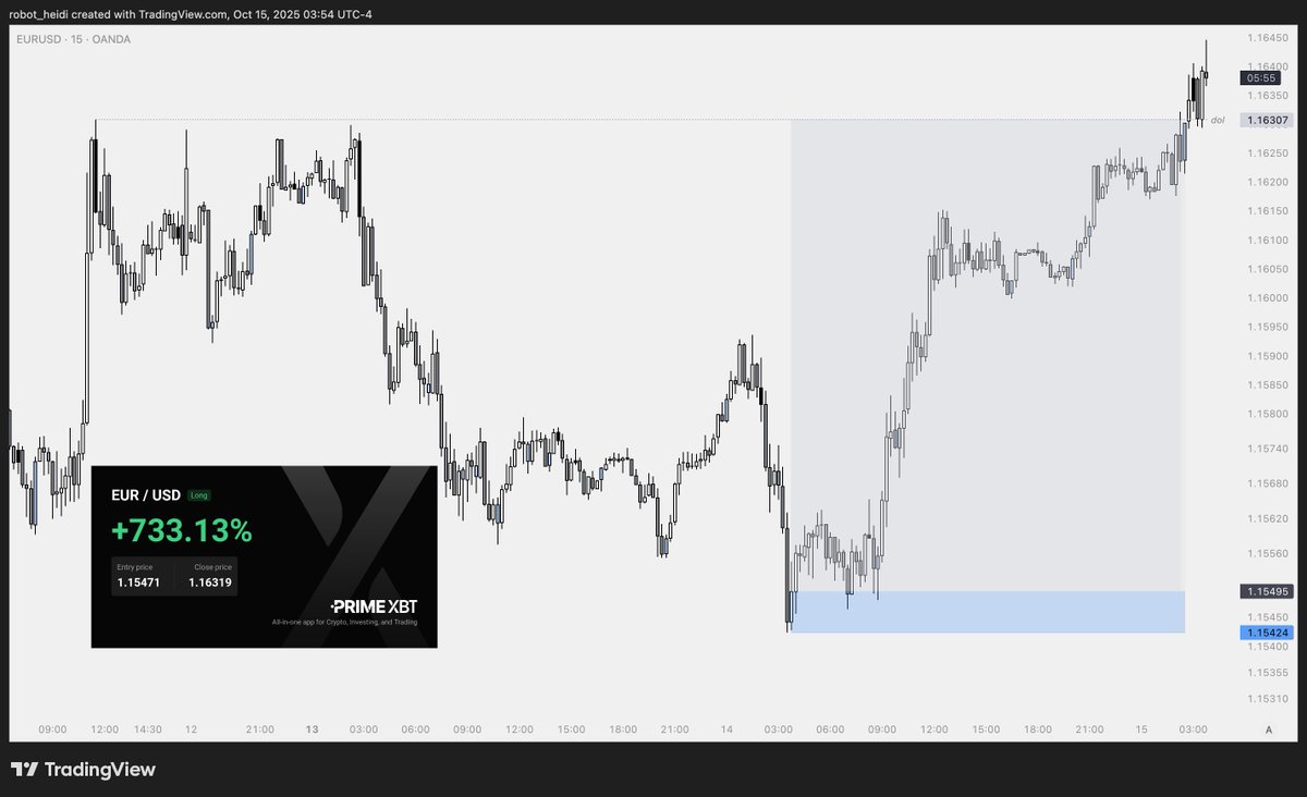 flowstate_trade's tweet image. home run ๐๏ธโโ๏ธ