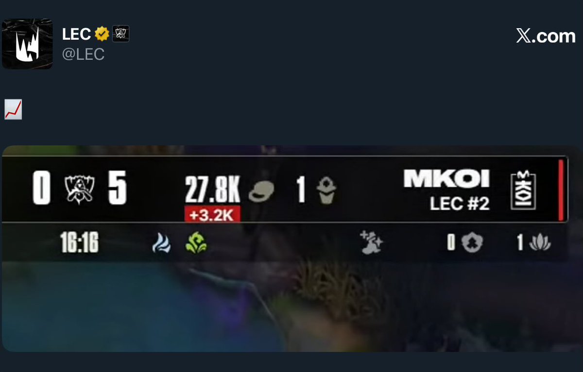 LoL Esports Images That Precede Unfortunate Events (@no_context_lol) on Twitter photo 