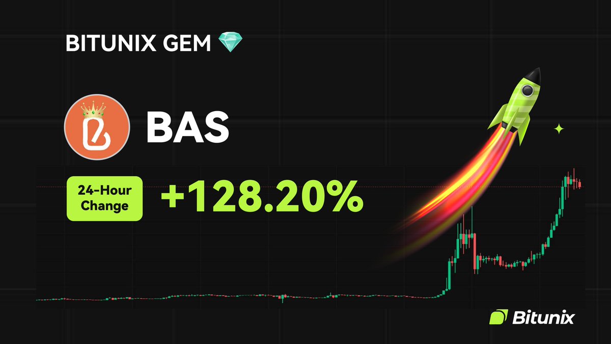 BitunixOfficial's tweet image. 💎 BITUNIX GEM 💎
$BAS @BASCAN_io
24H Change: +128.20%
📆 Listed on 01/09/2025
🚀 Trade now on bitunix.com/contract-trade…