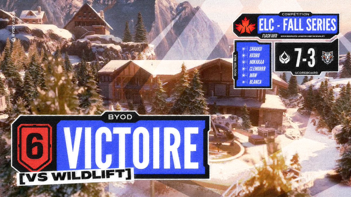 Hier soir notre équipe a récupérer sa première place du classement haut la main 👀

GG @ .Wildlift 🤝

RDV dès Jeudi pour le 3ème match de cette semaine ! 

#BYODWIN 🏆