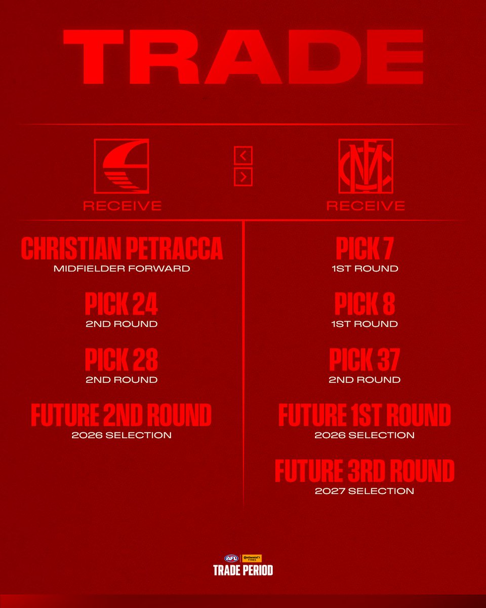 GoldCoastSUNS's tweet photo. Welcome to the Gold Coast, Christian Petracca 👨‍🍳

https://t.co/46ygsp2ZZd https://t.co/HRySfbEyyO