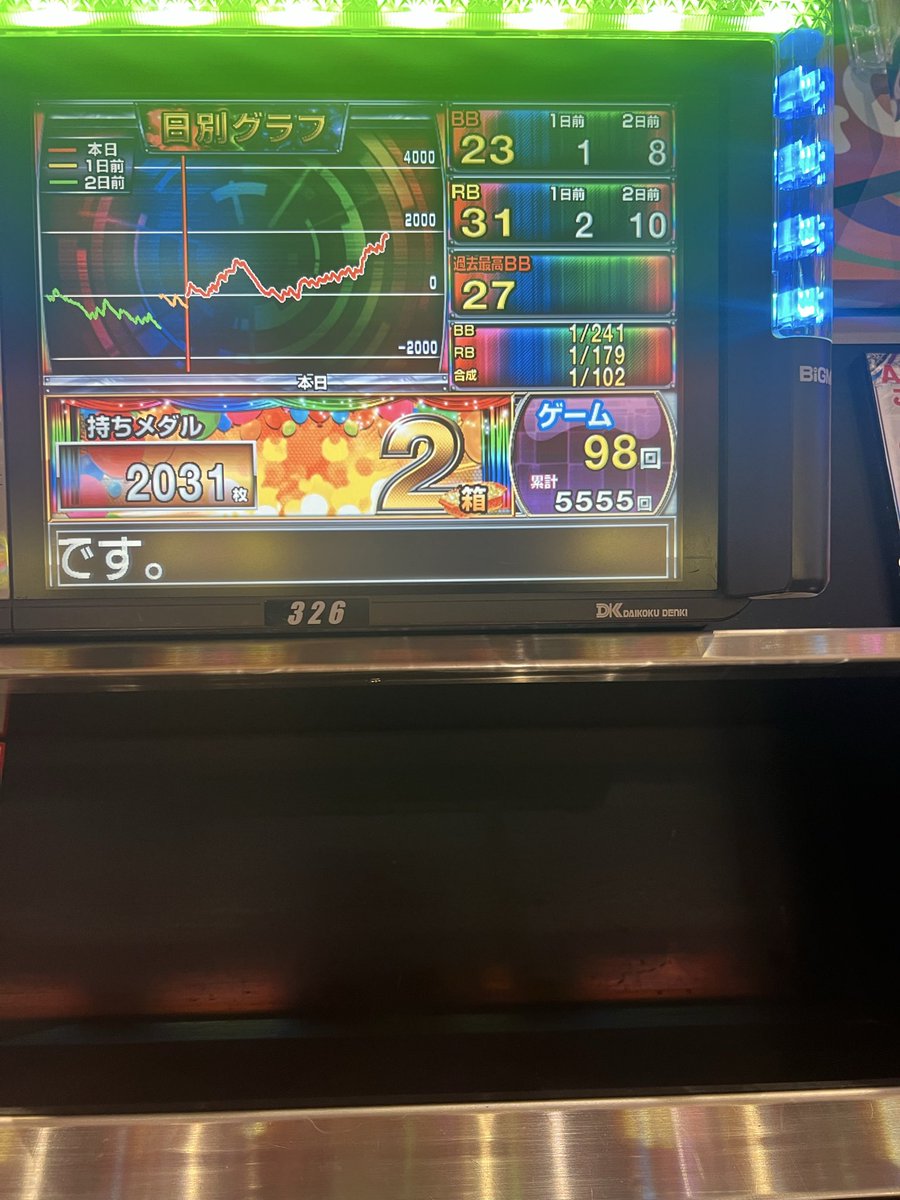 マイ🍇7.0
ゴー🍇6.5

序盤のメダルも0に
①状況変化待ちのランチ
②ゾーン狙い
③天井狙い

試みるも期待値のある台はなく

店内回遊しましたが今日は
メリハリが強く出ており
やれることがなくなったので

勇気を出して撤退します

投資11k
回収0

昨日松原で浮いてたので耐え
グラフ📈は松原のI'm