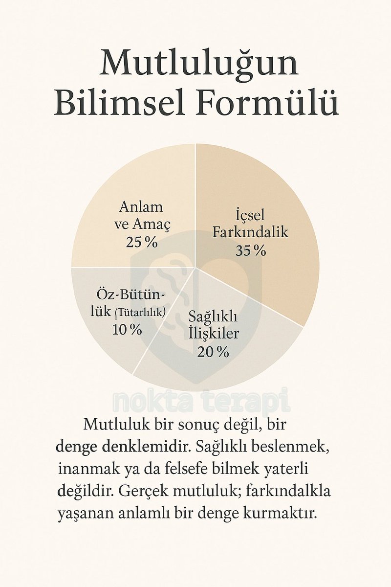 Mutluluğun Bilimsel Formülü Bileşenlerin Psikolojik Yorumu:

İçsel Farkındalık (%35)

Kişinin kendi düşünce, duygu ve bedensel tepkilerini an be an gözlemleyebilmesi.

Nöropsikolojik olarak “öz farkındalık” (self-awareness) ve “duygusal farkındalık” (emotional awareness)