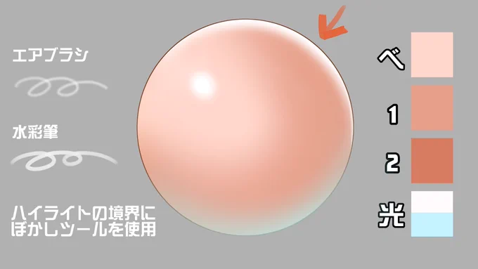 古に作った肌の塗り講座でてきた