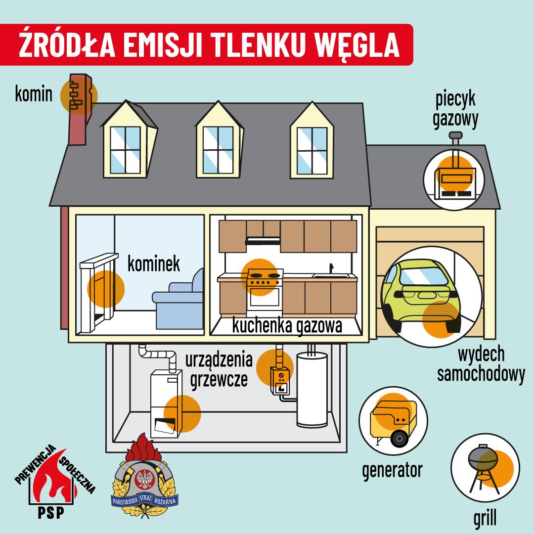 Zadbaj o swoje bezpieczeństwo! 🏠 Jeśli w Twoim domu znajdują się urządzenia, które podczas pracy mogą emitować tlenek węgla (czad) — zainstaluj czujkę tlenku węgla oraz pamiętaj o regularnych przeglądach i sprawnej wentylacji ! 🔧