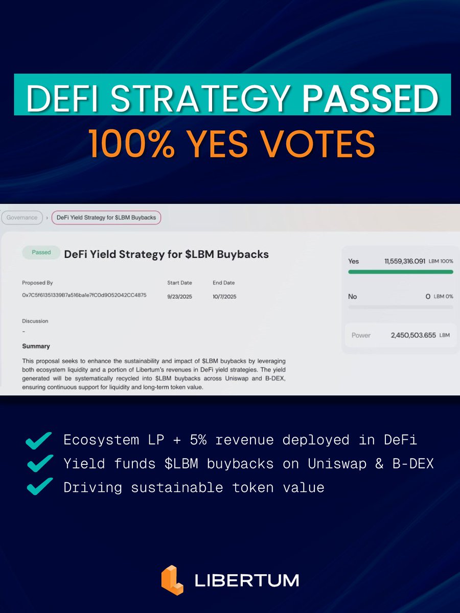 🔥 Massive Win for the $LBM Community!

We’re thrilled to announce that our DeFi Yield Strategy Proposal has passed with 💯% approval — nearly 12 million votes! 🗳️

This milestone marks a major leap forward in strengthening $LBM’s deflationary model and ecosystem growth.

Here’s