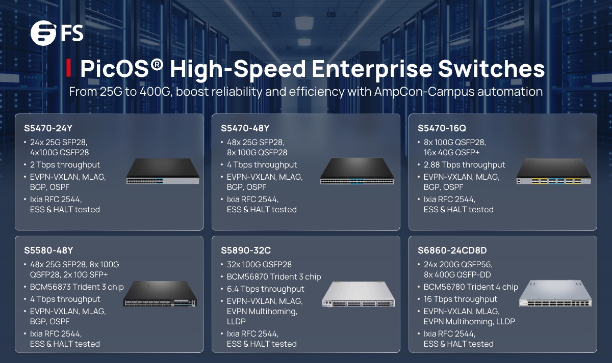 FScom_UK's tweet image. Announcing FS #PicOS ultra-fast switches, powering high-bandwidth campus #network!
Featuring 25G–400G speed, up to 16 Tbps switching, and EVPN-VXLAN &amp;amp; MLAG for scalable, reliable. Unified AmpCon-Campus automation boosts efficiency by 200%.
🔗 Learn more: fs.com/uk/c/picos-ent…