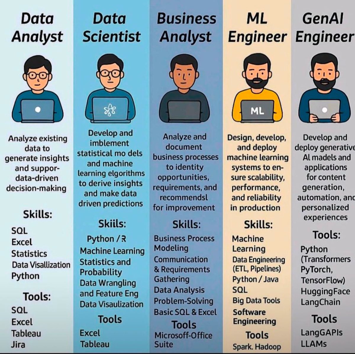 lilianne003's tweet image. #DataAnalyst
#Excel
#TechNews