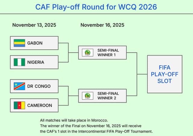 Which two teams do you think will make it to the Final?