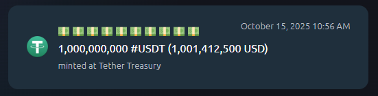CoinBureauES's tweet photo. 🚨ÚLTIMA HORA: SE ACABAN DE ACUÑAR 1.000.000.000 USDT. https://t.co/fh1cECWyCQ