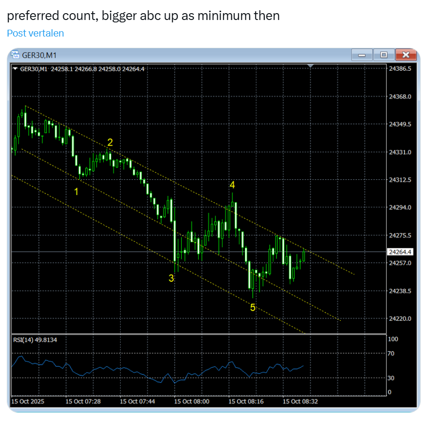line_trades's tweet image. why we lovvvvve elliottwave #marketstructure