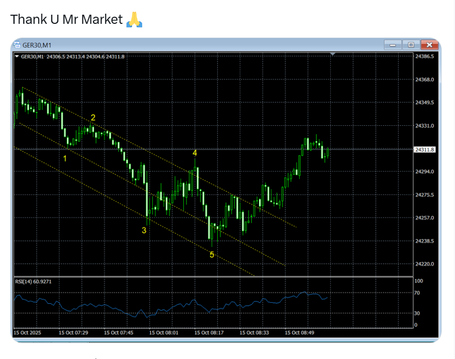 line_trades's tweet image. why we lovvvvve elliottwave #marketstructure
