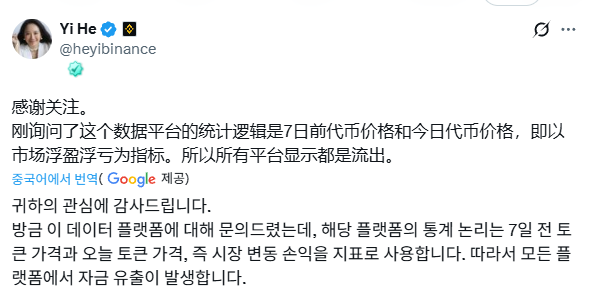 [바이낸스 파산설 관련]

한줄평: 근거 부족한 시장 공포심리

*가장 중요한 것부터 말하자면 해당 통계는 
 거래소 자산: 거래소 유입-거래소 유출
이 아닌
 시장 변동 손익: 일주일 전 토큰 가격 - 오늘 토큰가격 
으로 시장 전반적으로 코인 가격들이 다 하락해서 거의 모든 거래소가 마이너스