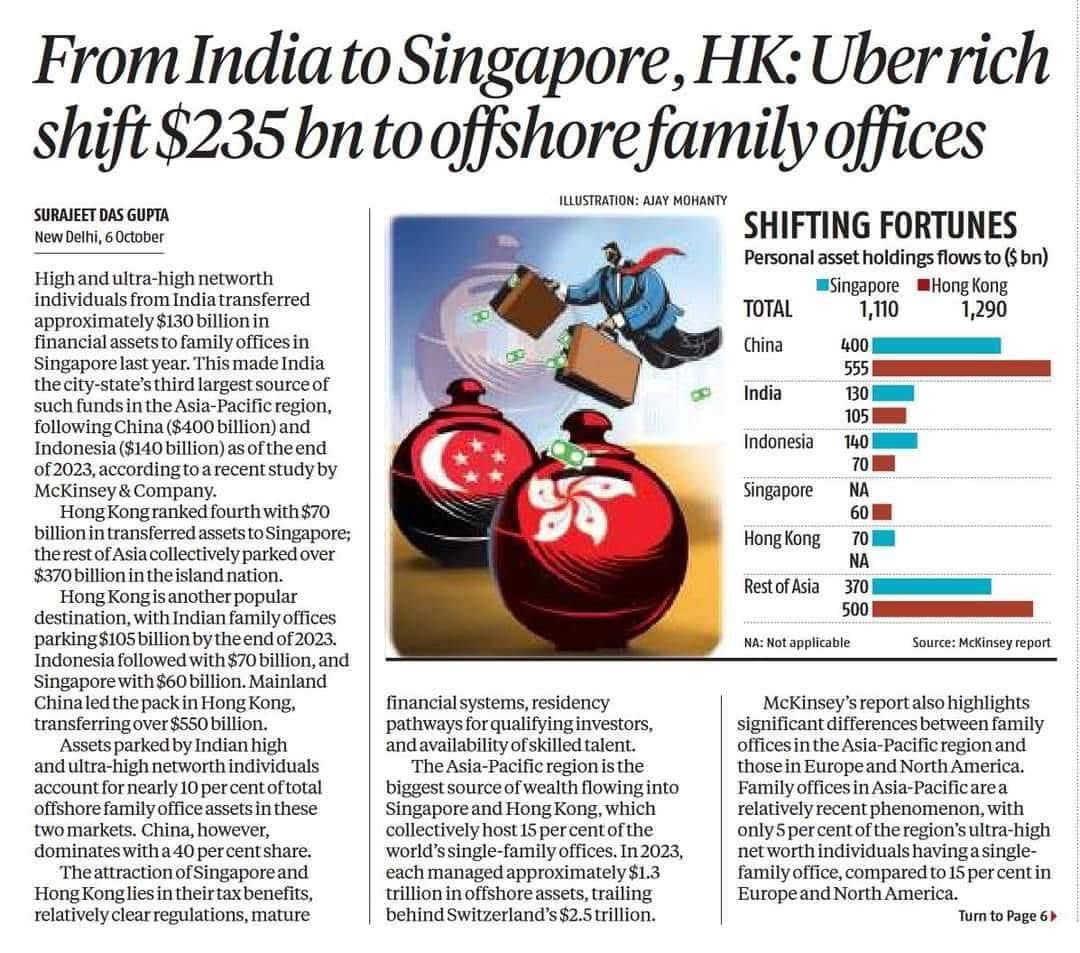 INCKerala's tweet image. It took 200 years for British East India company to plunder our wealth and take it home.
In 11 years the West India Company managed to do much better than the East India Company.